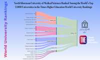 North Khorasan University of Medical Sciences Ranked Among the World’s Top 2,000 Universities in the Times Higher Education World University Rankings